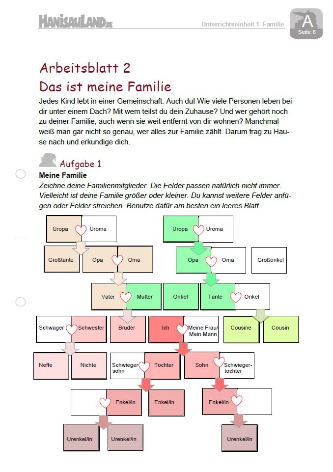 Beispiel Arbeitsblatt aus der Unterrichtseinheit Familie