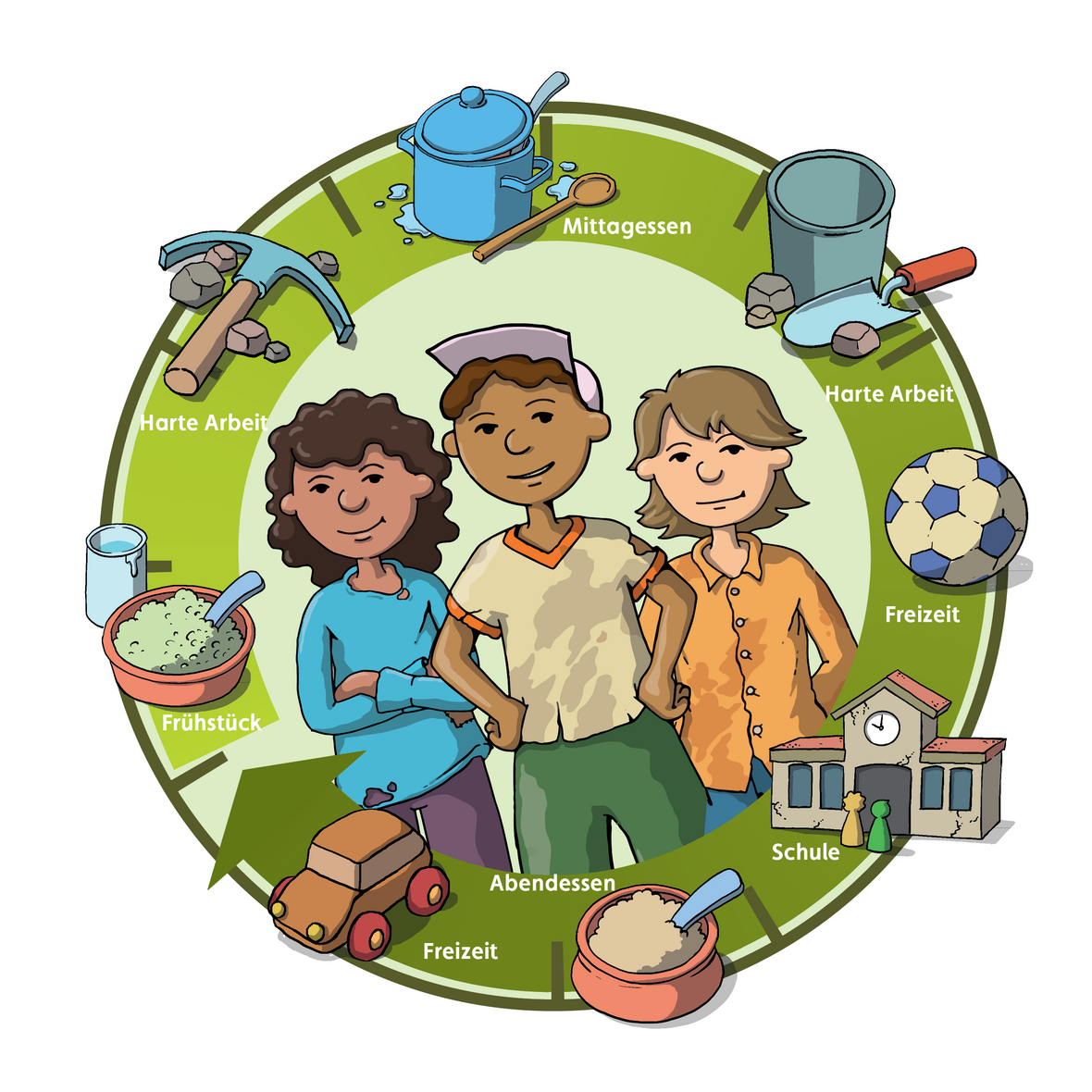 Drei Kinder stehen vor einer Uhr, die harte Arbeit, Schule, wenig Freizeit und einfache Mahlzeiten zeigt. Rundherum sind Werkzeuge wie Hammer, Zementkübel und Kochutensilien dargestellt. 