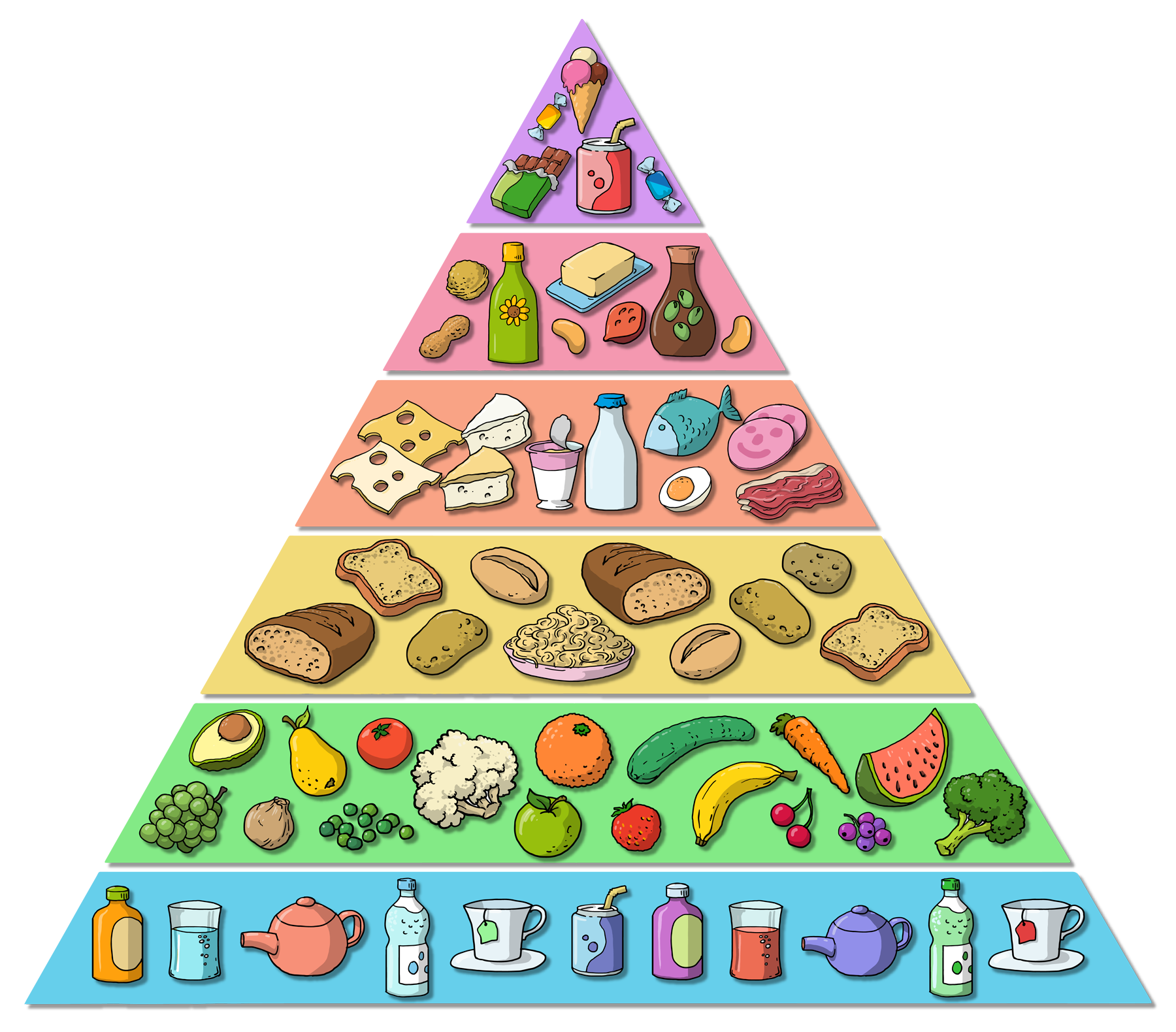 In der Ernährungspyramide sind Lebensmittel bestimmten Stufen zugeordnet: Je breiter die Lebensmittel in der Pyramide angezeigt werden, desto höher sollte ihr Anteil am täglichen Speiseplan sein. (Quelle: Bundeszentrum für Ernährung (BZfE))