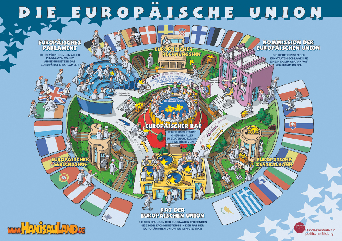 Die Europäische Union, dargestellt mit farbenfrohen Illustrationen und Flaggen.
