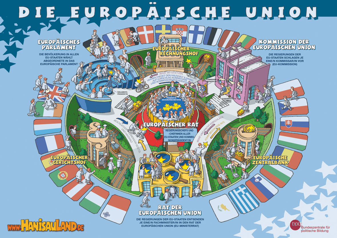 eu europaische union politik fur kinder einfach erklart hanisauland de