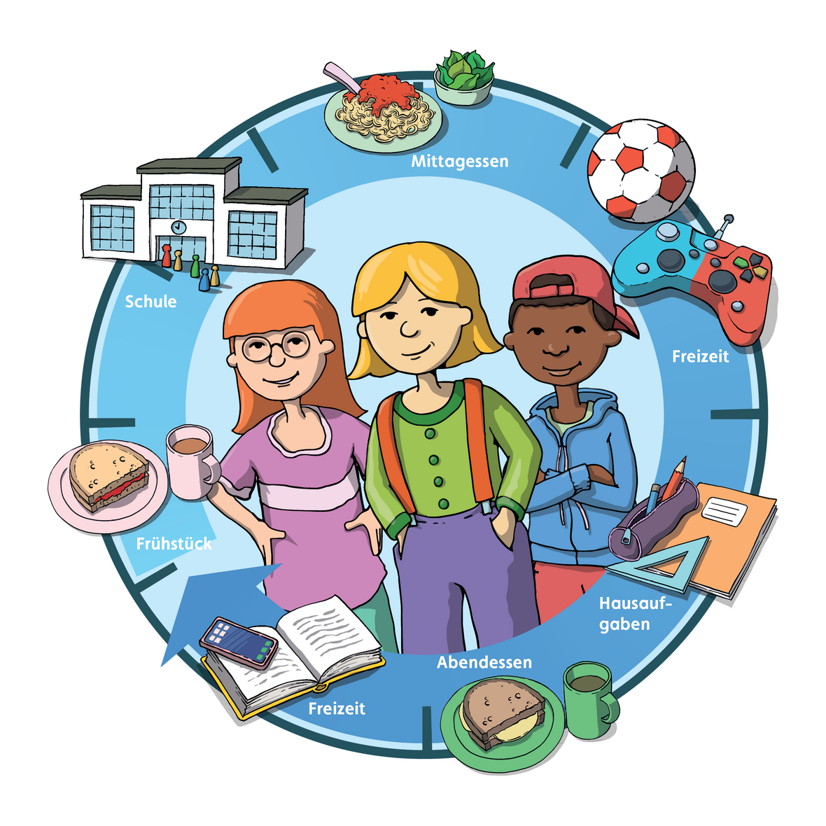 Drei Kinder stehen vor einer großen Uhr, die ihren Tagesablauf zeigt: Frühstück, Schule, Mittagessen, Hausaufgaben, Freizeit und Abendessen. Rundherum sind Symbole für Essen, Schulmaterial, Spielzeug und Sport abgebildet. 