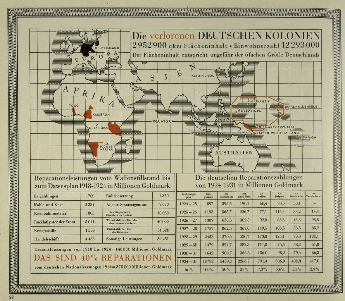 Übersicht über die nach dem Ersten Weltkrieg verlorengegangenen deutschen Kolonien sowie eine Aufstellung der deutschen Reparationszahlungen in den Jahren 1918-1924 und 1924-1931, wie sie im Versailler Friedensvertrag bestimmt wurden.