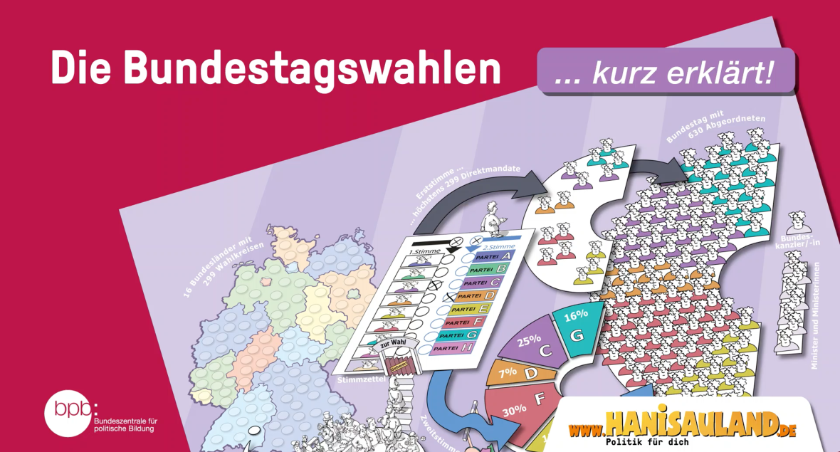 Titelbild des Filmclips "Die Bundestagswahlen" (Stand August 2021)