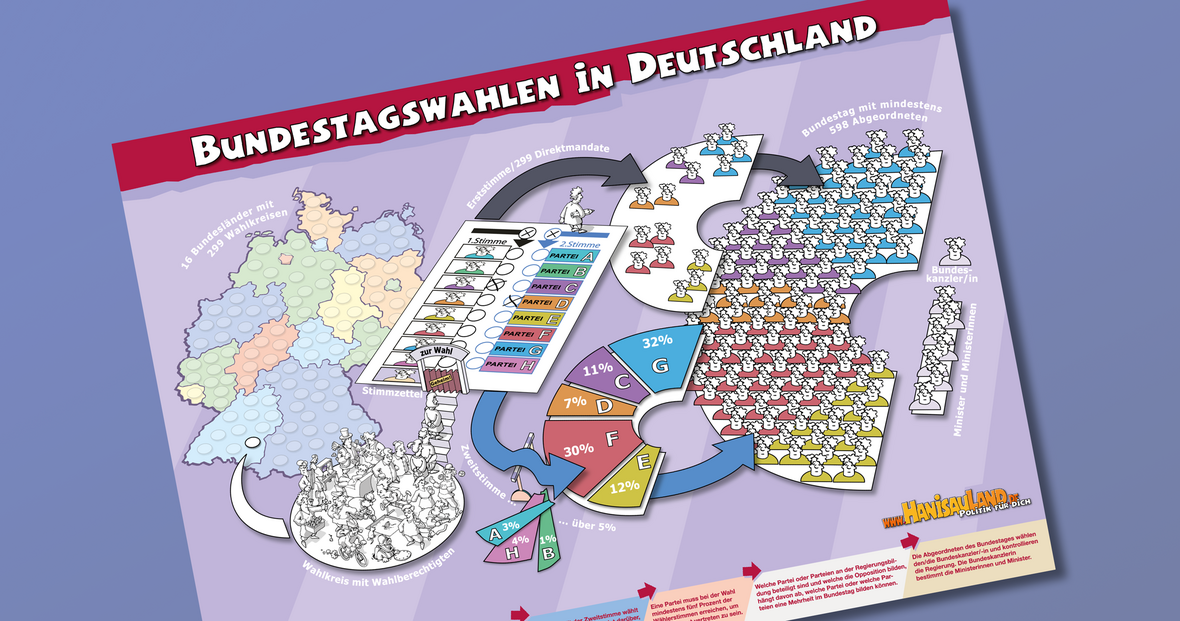 Bundestagswahlen in Deutschland (HanisauLand Plakat)