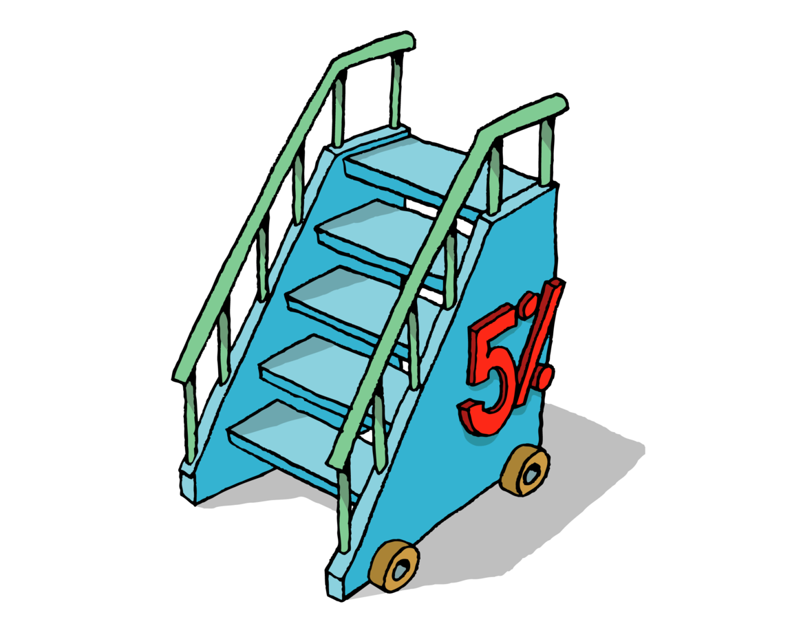 Illustration der Fünfprozentklausel. Man sieht eine Treppe, auf der 5 Prozent zu lesen ist.