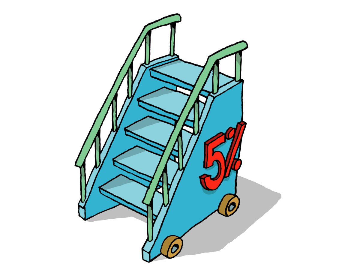 Illustration der Fünfprozentklausel. Man sieht eine Treppe, auf der 5 Prozent zu lesen ist.