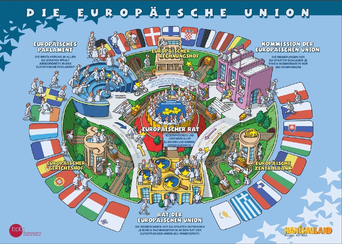 Die Europäische Union, dargestellt mit farbenfrohen Illustrationen und Flaggen.